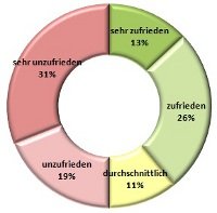 mitarbeiterzufriedenheit_09-10_2012.jpg