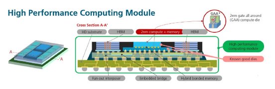 Grafik-Rapidus-High-Performance-Computing-Module.jpg