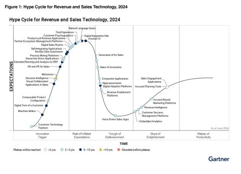 iTAC_Gartner_2024.png