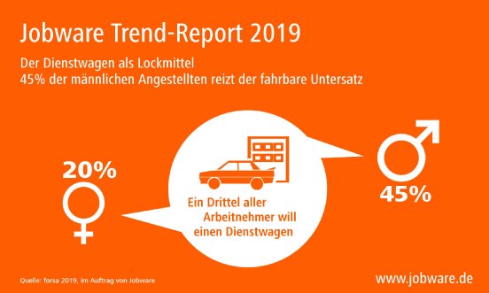PM_Jobware-Trend-Report_Dienstwagen_V1.jpg