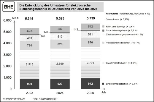 Umsatz 2025_sw.jpg
