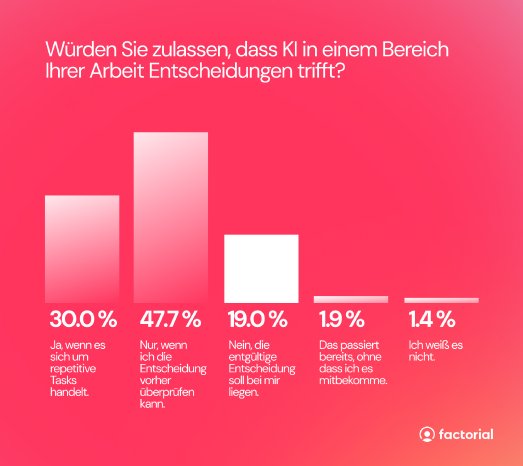 Auswertung KI-Report Factorial 2025.png