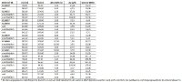 Tabelle 1: Wichtigste Analyseergebnisse der Bohrungen auf Contact Lake