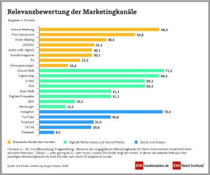 2026_PM_Marketing_Insights_Relevanzbewertung_Kanaele_900x750_CMYK.jpg