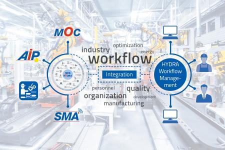 Durch die Integration des Workflowmanagements in HYDRA kann mit allen verfügbaren HYDRA Clients darauf zugegriffen werden / Bildquelle: MPDV, Adobe Stock, Nataliya Hora