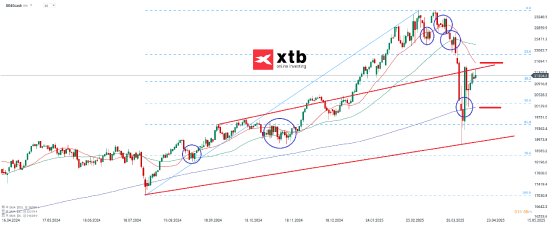dax-d-18-04-2025-xtb.png