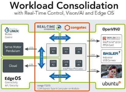 Workload Consolidation Demo