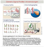 Generic Signal Profiler: Anwendungen 