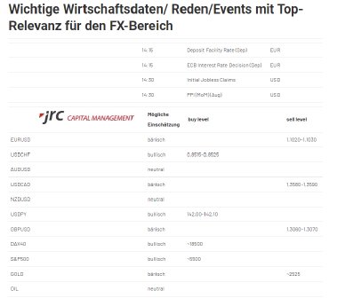 2024-09-12 12_15_45-Forex Levels am Mittag - JRC.png