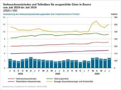 204_2026_35_m_verbraucherpreise_abb_1.png