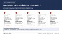 Infografik: EmpCo 2026 – Nachhaltigkeit ohne Greenwashing. Fünf Prüfungsfelder mit Lösung und Fundstelle (Anhang zu § 3 Abs. 3 UWG): allgemeine Umweltaussagen (Nr. 4a), Teilvorteil als Gesamtversprechen (Nr. 4b), Kompensationsclaims (Nr. 4c), Nachhaltigkeitssiegel (Nr. 2a) und Klimaziele ohne Umsetzungsplan (§ 5 Abs. 3 Nr. 4 UWG). Kernbotschaft: Dokumentation heilt keinen verbotenen Claim – erst Verbote prüfen, dann Evidenz. Rechtsstand: 13. Oktober 2026.