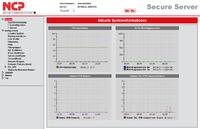 LanLine Testreihe VPN-Gateways, Teil 6: NCP