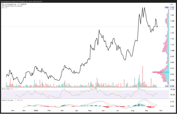 FirstPhosphate_23-09-2026_DEPRcom.004.png