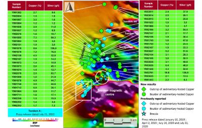 Abbildung 1. Lokalisierung hochgradige Kupfer-Silber-Proben, die aus Aufschlüssen und Felsblöcken in Strömen im Zielgebiet von Tsenken B auf einem Hintergrund magnetischer Daten entnommen wurden (negative Reduktion zum Äquator, was in etwa der Reduktion zum Pol ("RTP") entspricht)