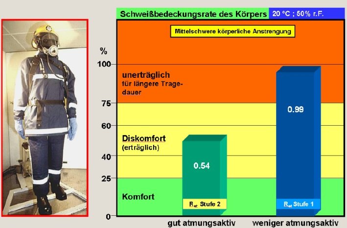 wasserdampfdurchgangswiderstand_vs_belastbarkeit_LightboxImage[1].jpg