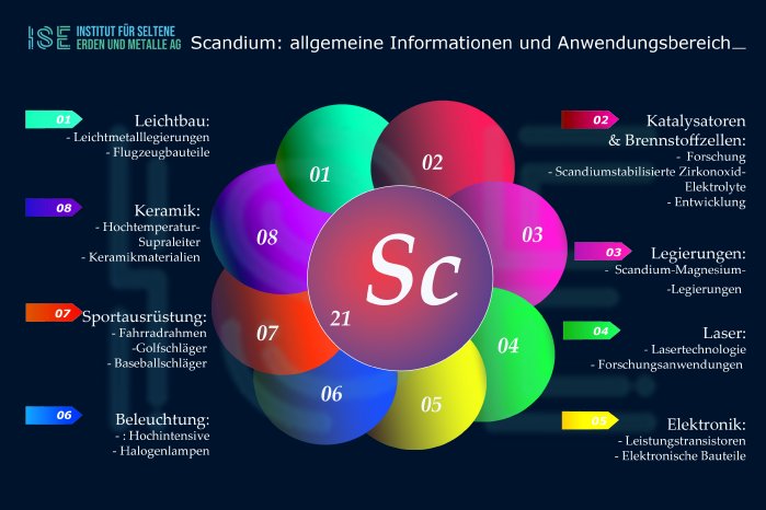 Grafik3 Scandium Anwendung mit Logo.jpg