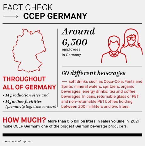 Fact check CCEP Germany.jpg