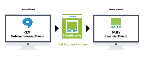 Brainformatik-crm-Datevconnectonline.png