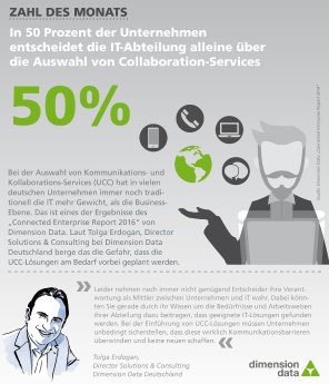 2016-04-25_PM_Dimension Data_Zahl des Monats_April Infografik.jpg