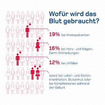 digital-2021-infografik-1080x1080px-verwendung-blut-haema.png