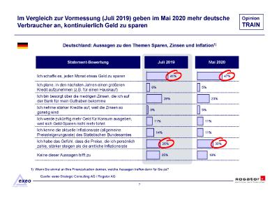 Studienbericht Rogator Opinion TRAIN 2020 Sparen und Bargeld Seite 08