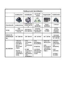 Häufig genutzte Spezialbacken.pdf