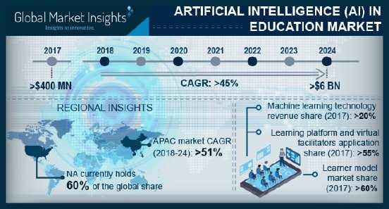 Artificial Intelligence (AI) in Education Market.jpg