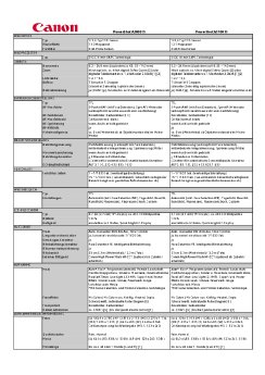 PowerShot A3100IS_A3000IS_TechnischeDaten_tcm83-702382[1].pdf