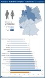 Privatpersonen in der Wohlverhaltensphase