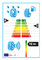 Transparenz für drei von zahlreichen Reifen-Eigenschaften steigt ab November 2012:  Details zu EU-Reifenlabel in Brüssel festgezurrt