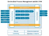 thb_End-to-End_Process_Management_mit_BSI_CRM[1].jpg