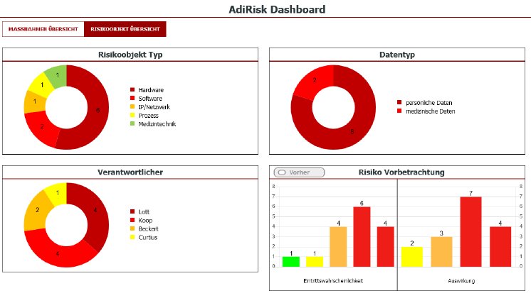 Abb. 0 AdiRisk Dashboard.png