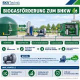 Damit ein Blockheizkraftwerk Biogas zuverlässig verwerten kann, muss das Gas mit einem geeigneten Volumenstrom und ausreichendem Vordruck bereitgestellt werden. ATEX-Seitenkanalverdichter können den Gastransport zwischen Fermenter, Gasspeicher, Gasaufbereitung und BHKW unterstützen. Die Auswahl richtet sich nach dem tatsächlichen Betriebspunkt, der Gasbeschaffenheit, den Druckverlusten und der anlagenspezifischen ATEX-Einstufung.