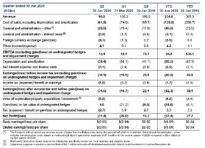 Table 2 – Financial Summary