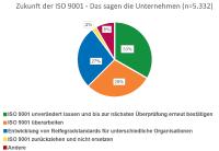 Antworten auf die Frage: 