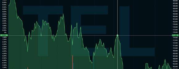 Mulit axes in chart terminal