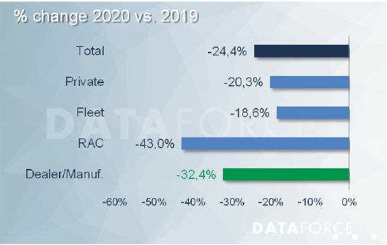 Dataforce_20211014_2020-2019-growth-by-channels.png