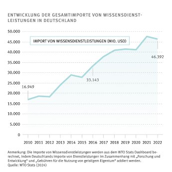 PM-KnowledgeTrade-Gesamtimporte-DE.jpg