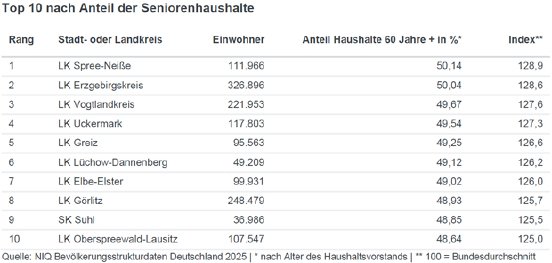tabelle-seniorenhaushalte-2025.jpg