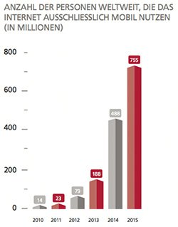 user_mobilenutzung.jpg