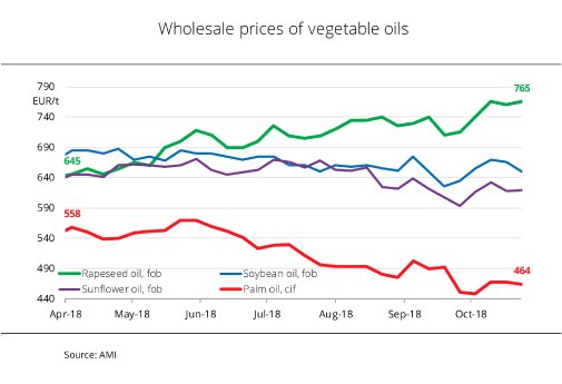 1844_en_Price_trends_for_vegetable_oils.jpg