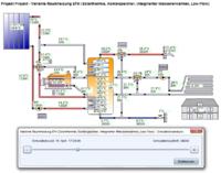 Abbildung 2: Grafisch unterstützte Simulationsanalyse in der neuste...