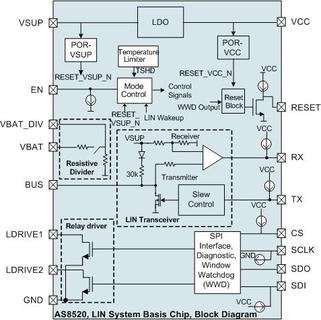 PR09 749 AS8520 LIN System Basis Chip block diagram