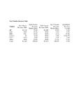 [PDF] Top 5 Vendor Revenue Table