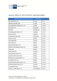 Liste zertifizierter Unternehmen.pdf