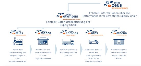 Zetes Collaborative Supply Chain.jpg