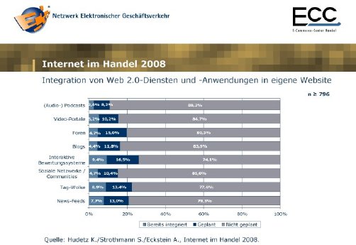 PM-Internet_im_Handel-Web 2.0_19.03.2009-Web 2 Integration.jpg