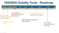 Roadmap 2018/2019 YAKINDU Solidity Tools