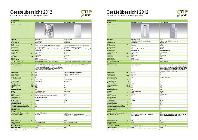 mikro-kwk_stirlingmotoren_geraeteuebersicht_121206_bild_bhkw-infozentrum.jpg