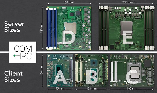 csm_All_sizes_with_module_connectors_stacked_3_ac562012cd.png